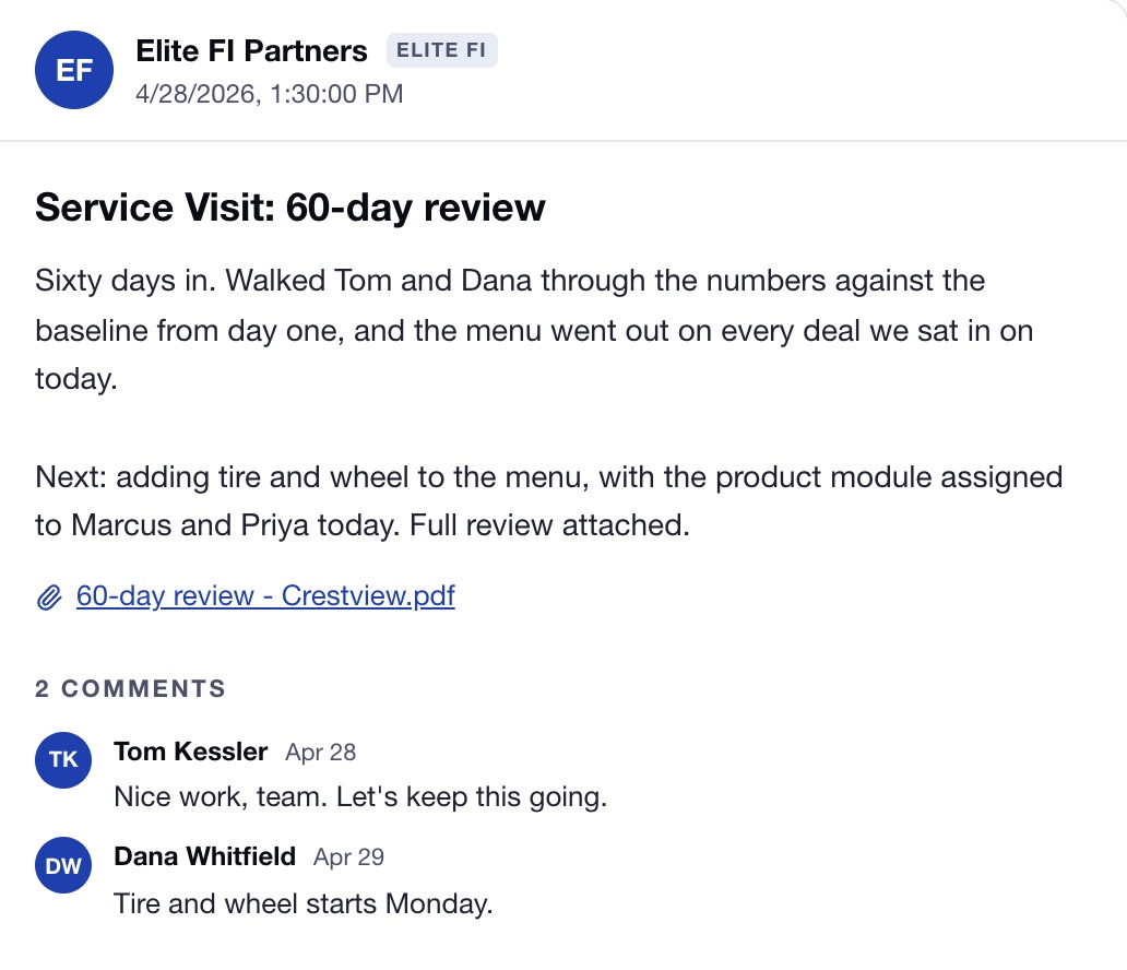 A results review post on an example Dealer Timeline: The 60 day review
